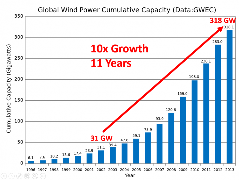 The Renewable Energy Revolution | Ramez Naam