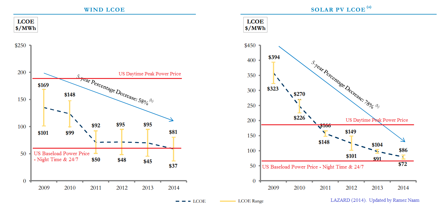 Seco | texas renewable energy resource assessment   2008 