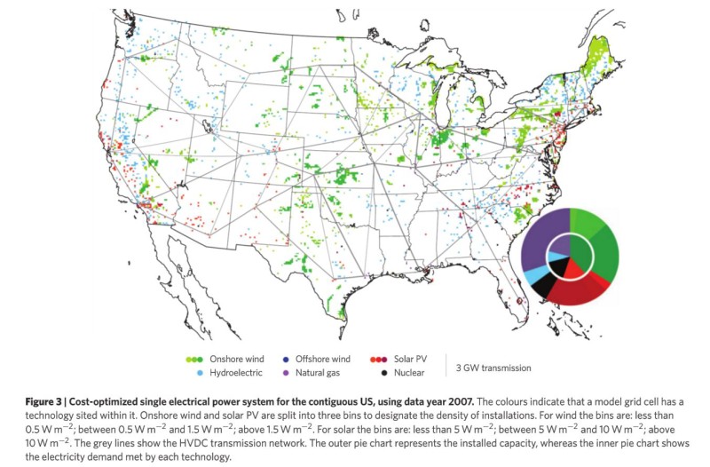 Cost-optimized grid for solar wind HVDC