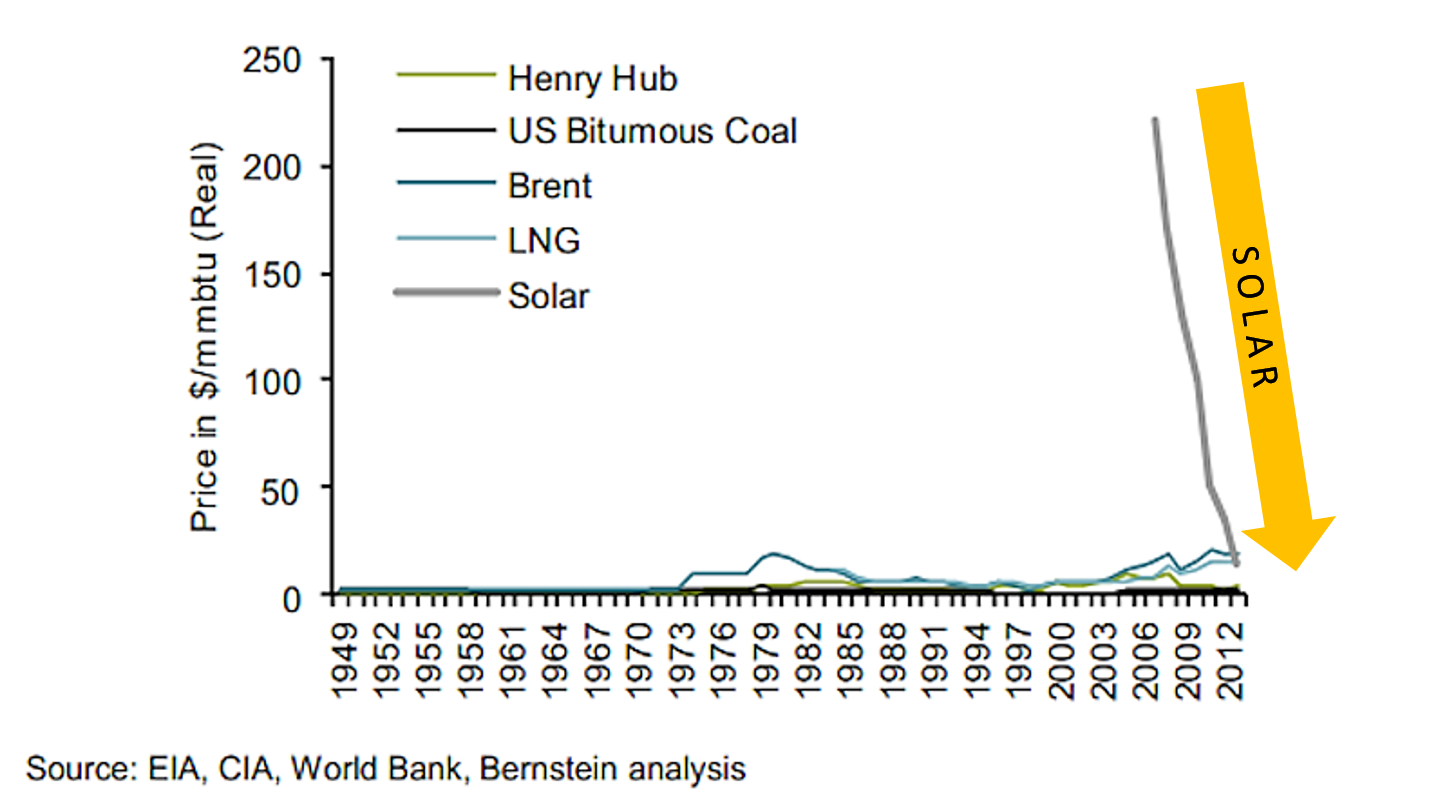 Allance Bernstein Welcome to The Terrordome Solar Price Disruptive - Header Removed