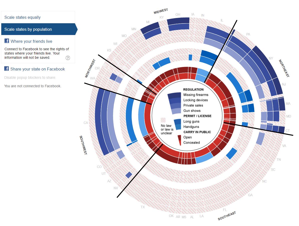 gun-laws-by-state-from-the-guardian