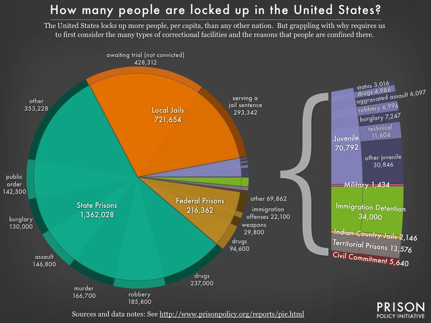 us-prison-federal-vs-state