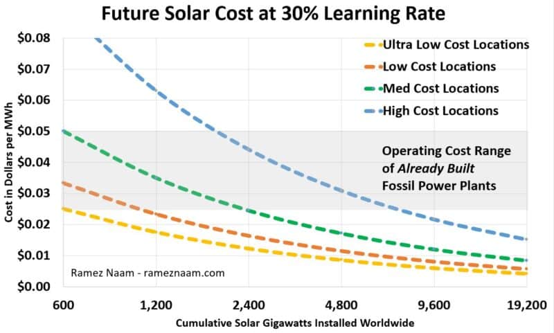 Compare prices for Solar Buddies across all European  stores